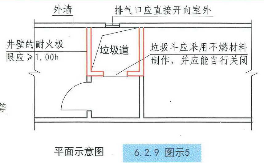 6.2.9图示5