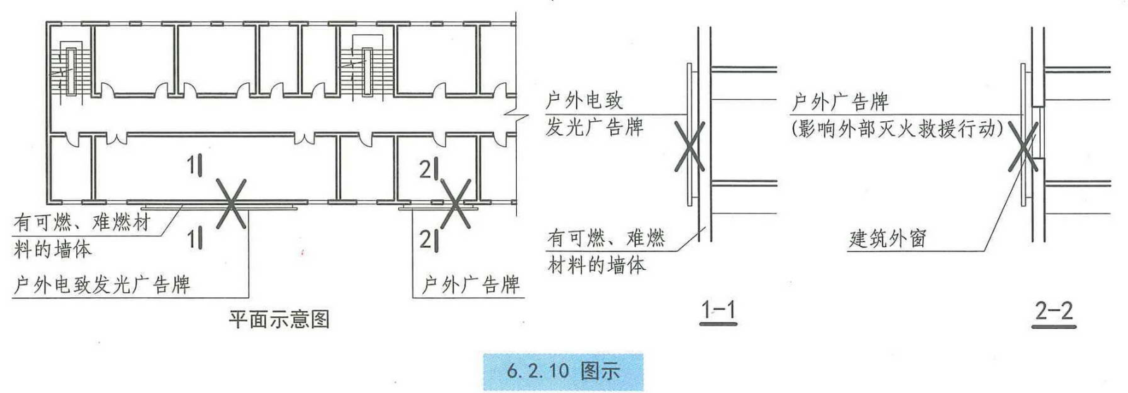 6.2.10图示