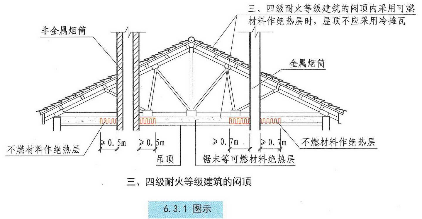 6.3.1图示