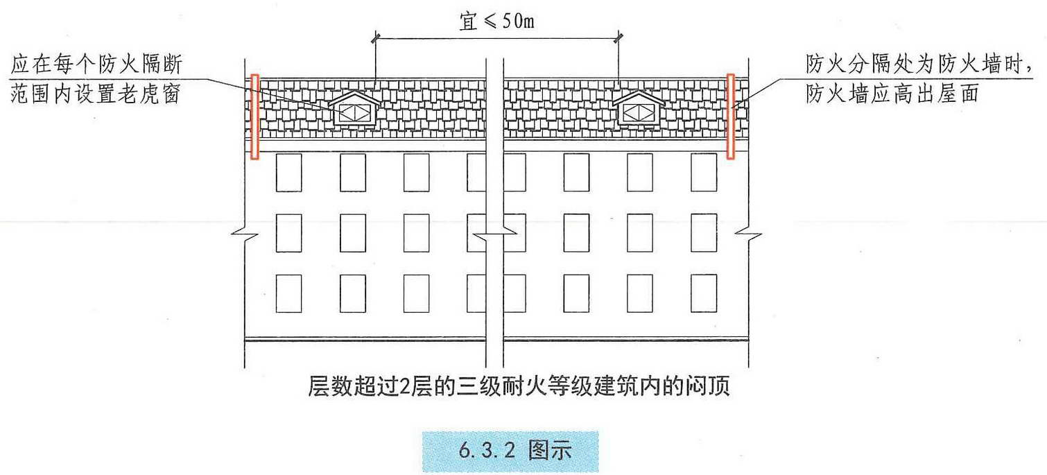 6.3.2图示