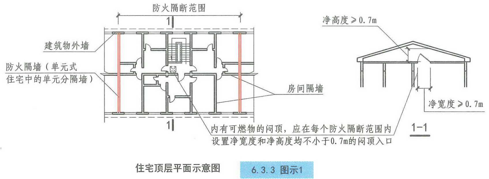 6.3.3图示1