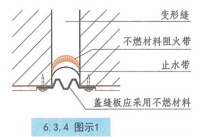 6.3.4图示1