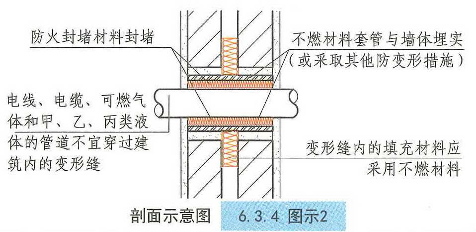 6.3.4图示2