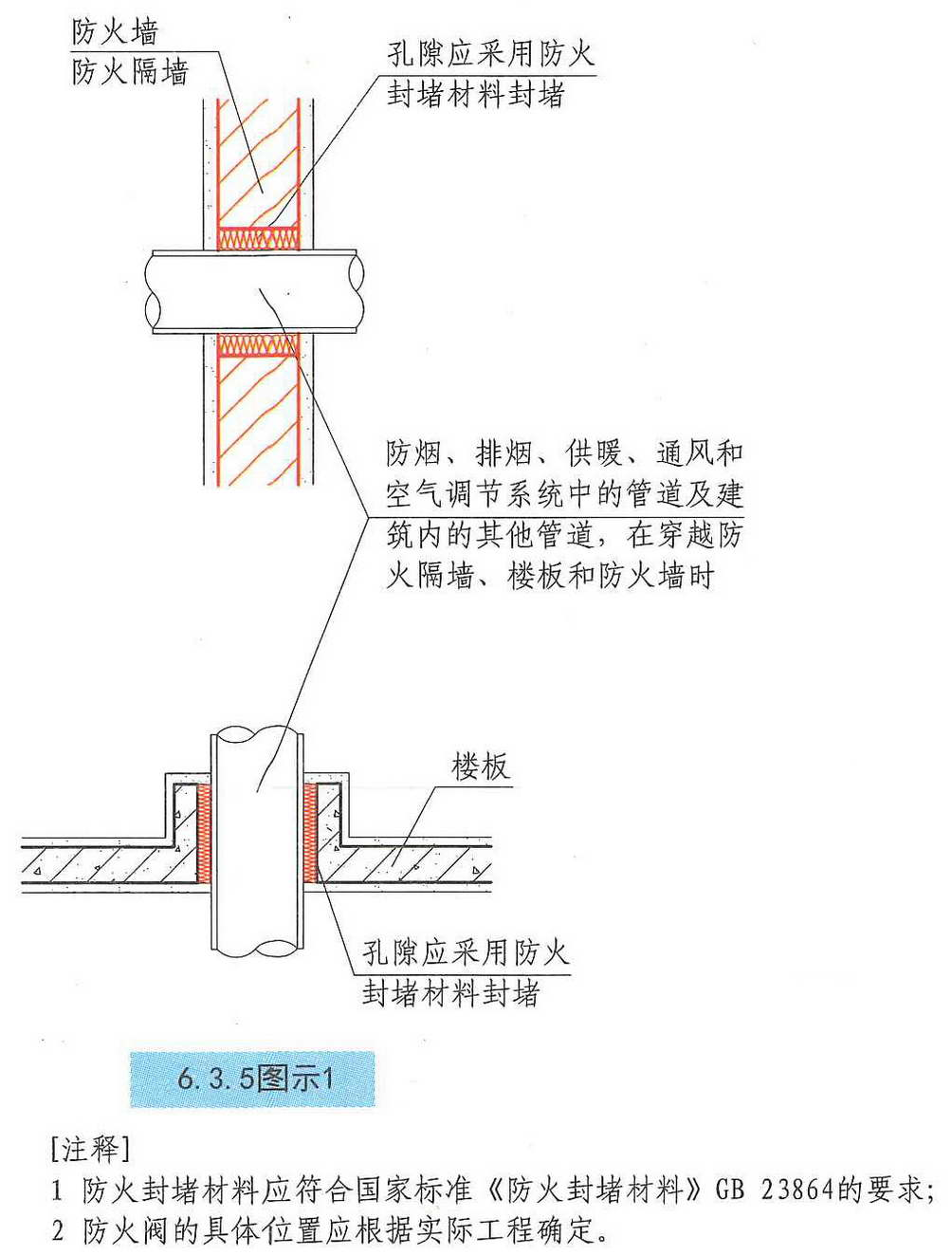 6.3.5图示1