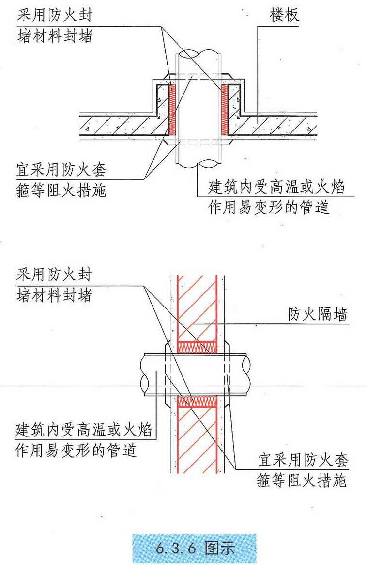 6.3.6图示