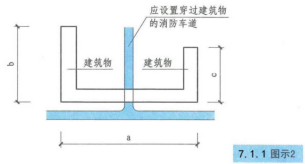 7.1.1图示2