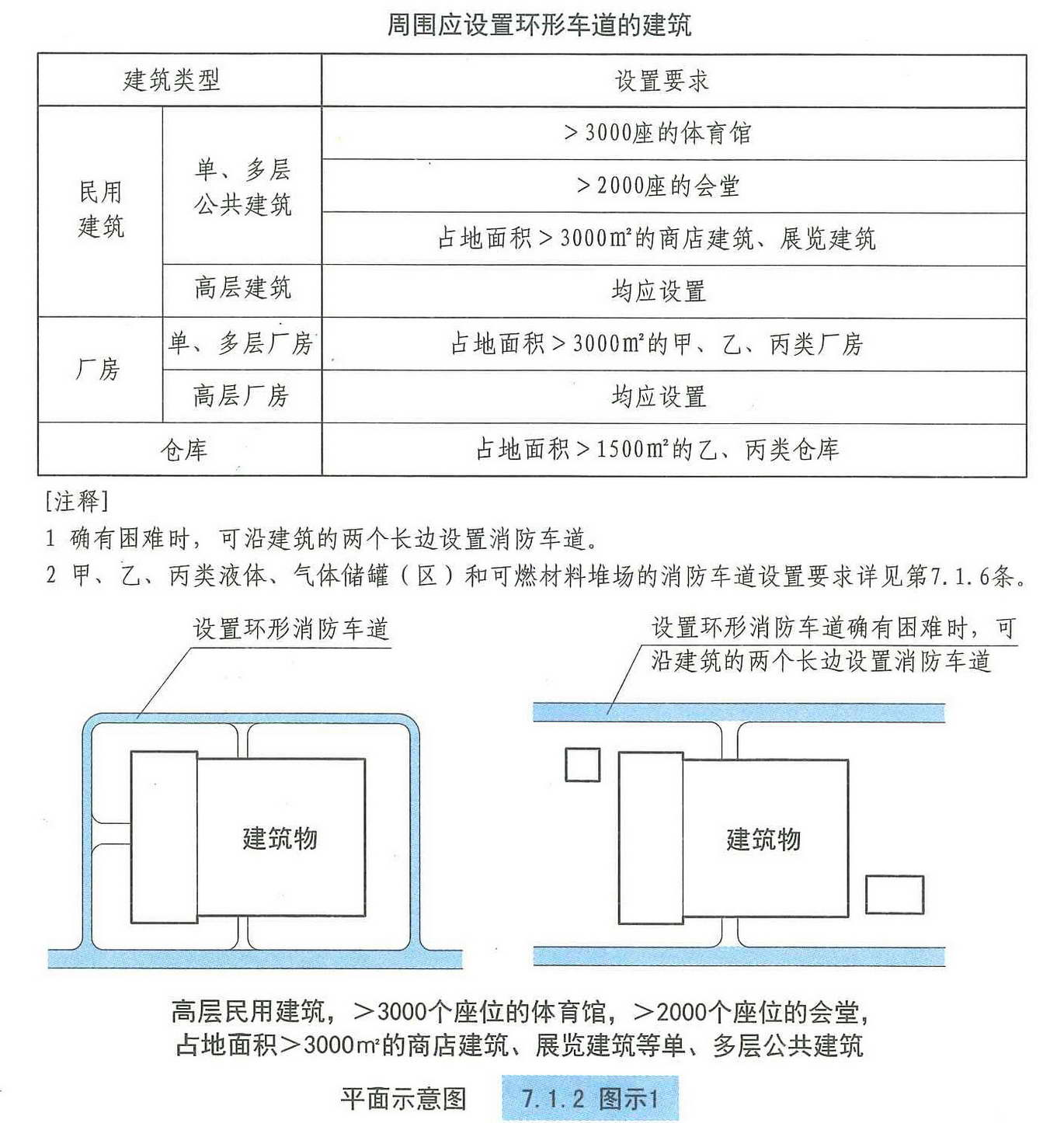 7.1.2图示1