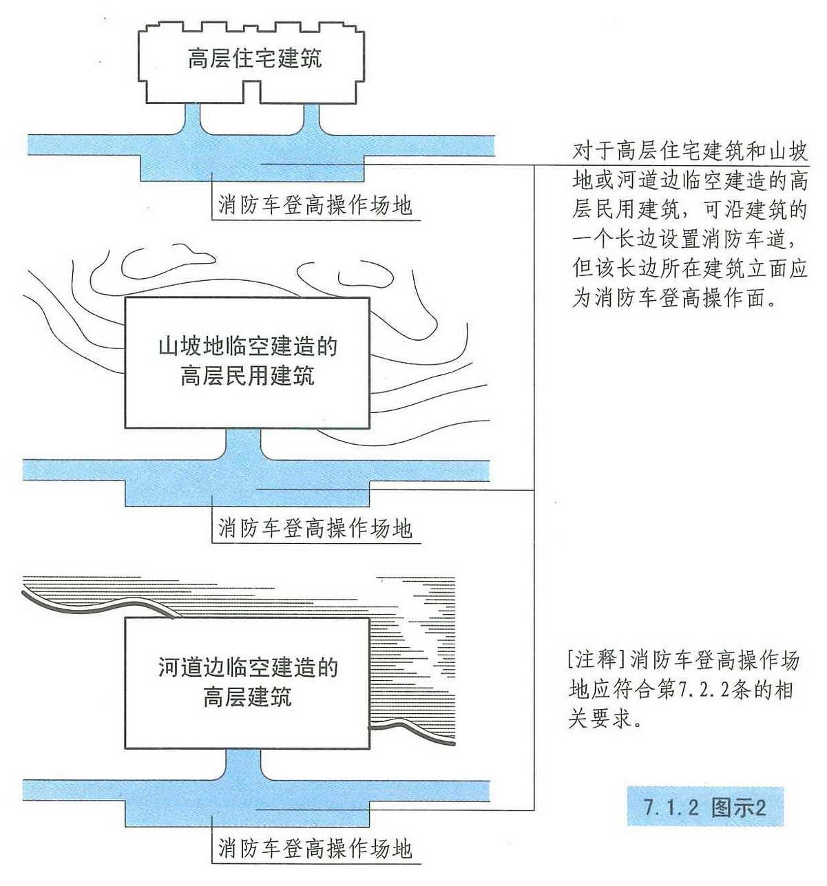 7.1.2图示2