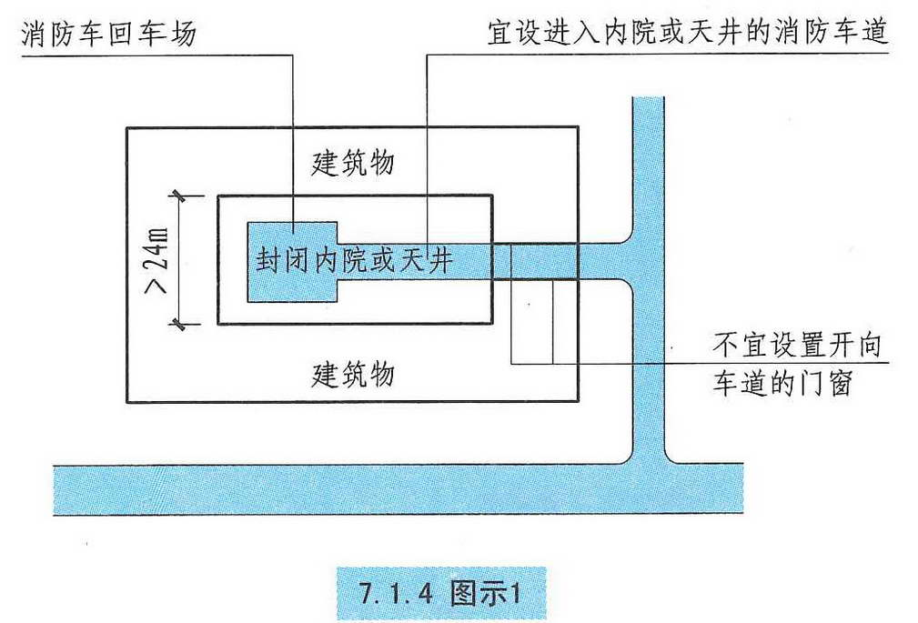 7.1.4图示1