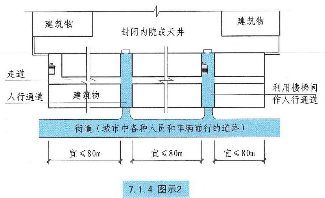 7.1.4图示2