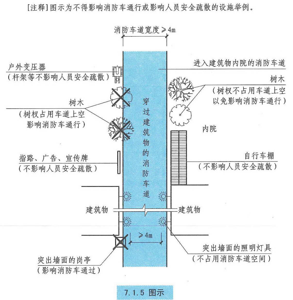 7.1.5图示