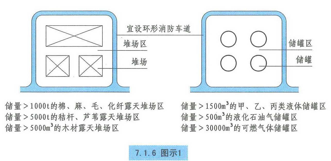 7.1.6图示1