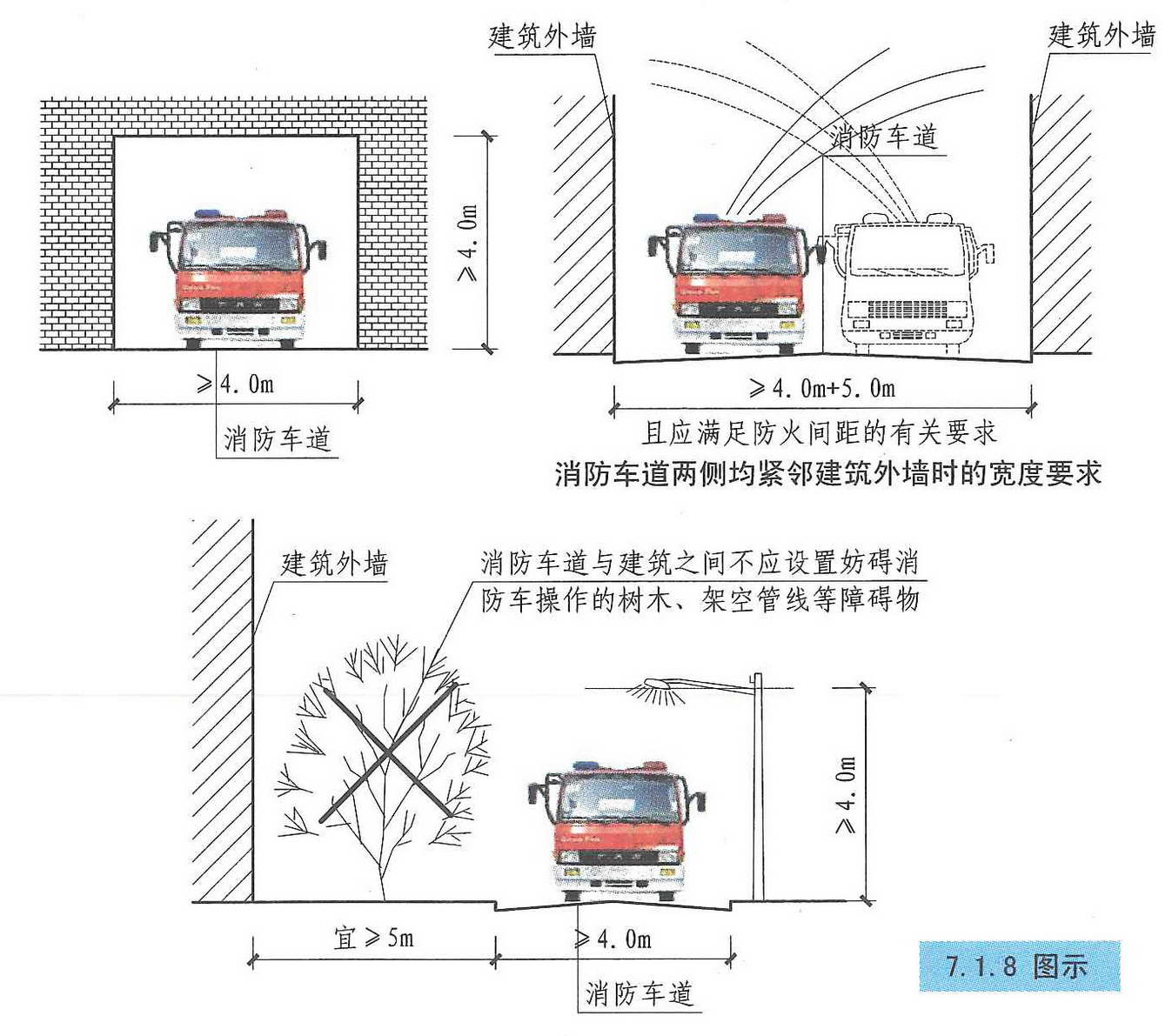 7.1.8图示