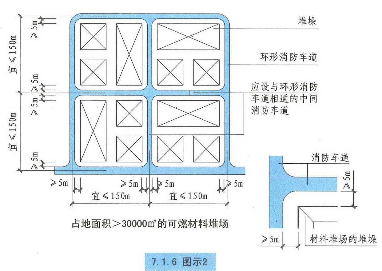 7.1.6图示2