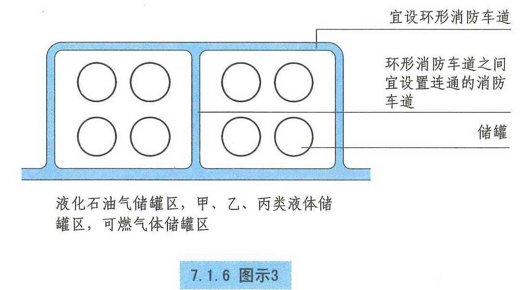 7.1.6图示3