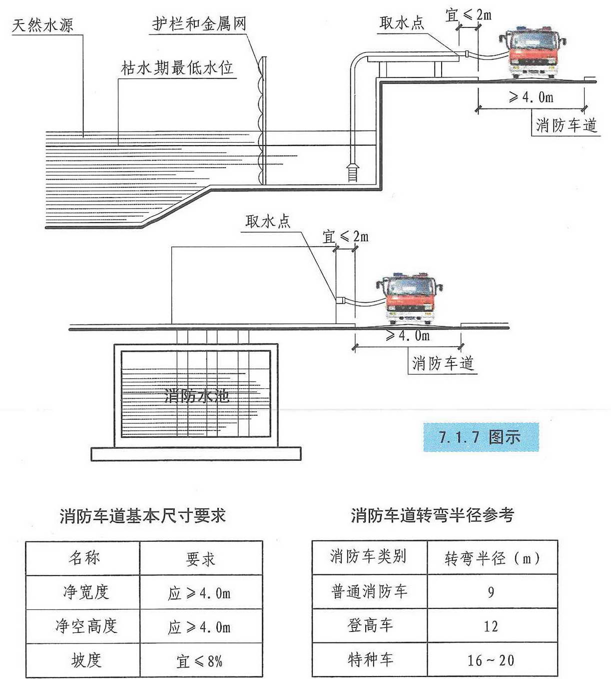 7.1.7图示