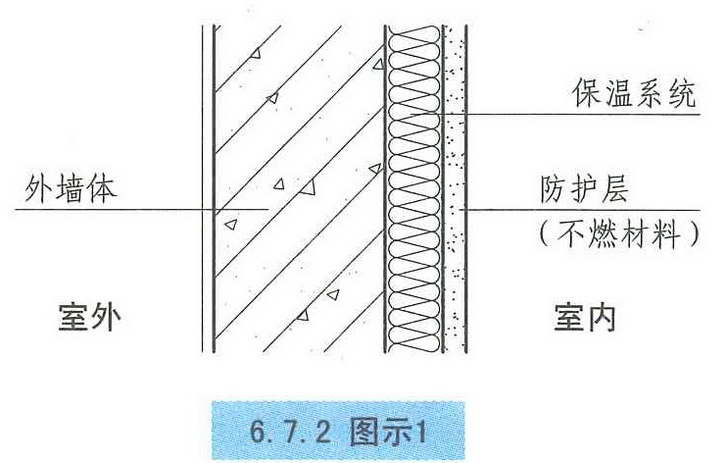 6.7.2图示1