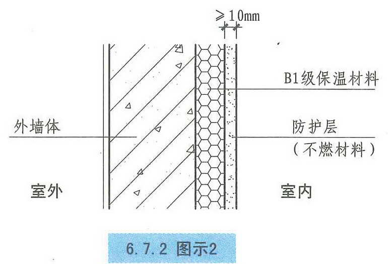 6.7.2图示2