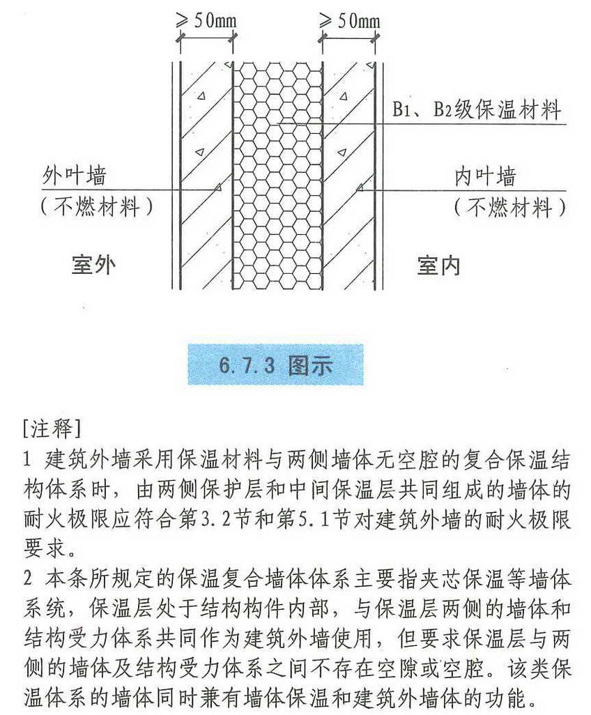 6.7.3图示