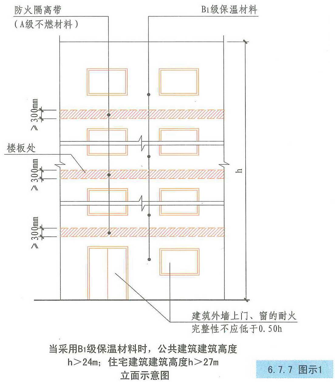 6.7.7图示1