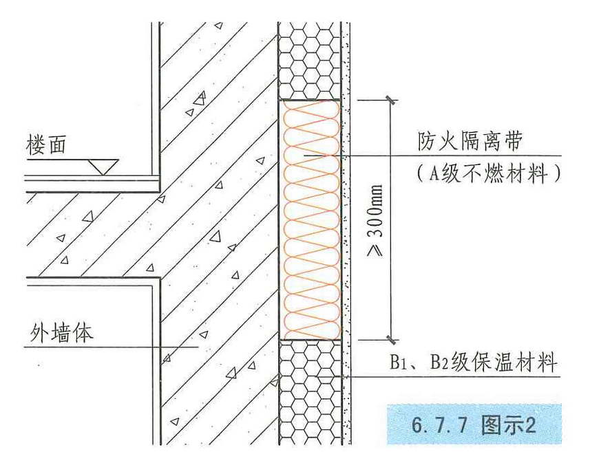 6.7.7图示2