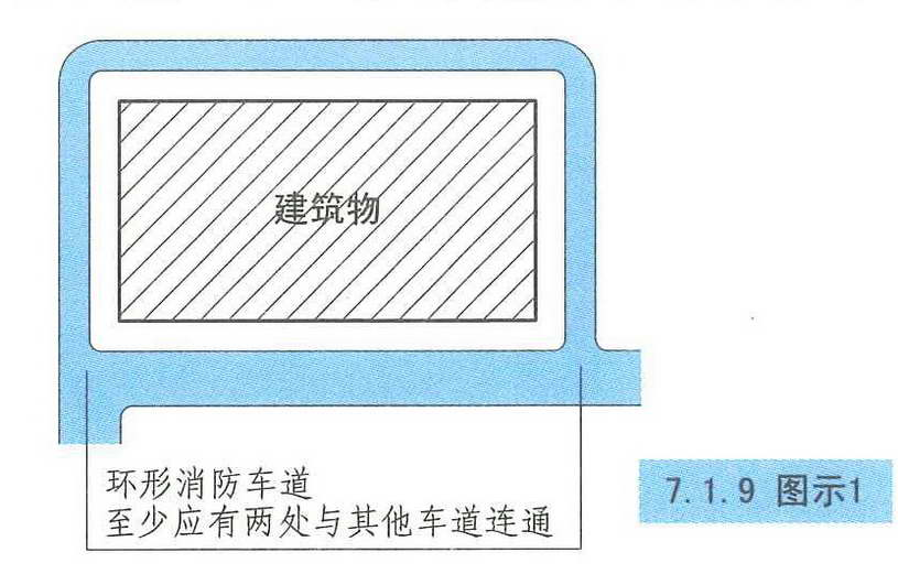 7.1.9图示1