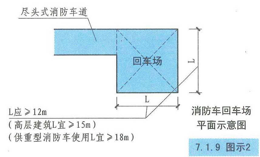 7.1.9图示2