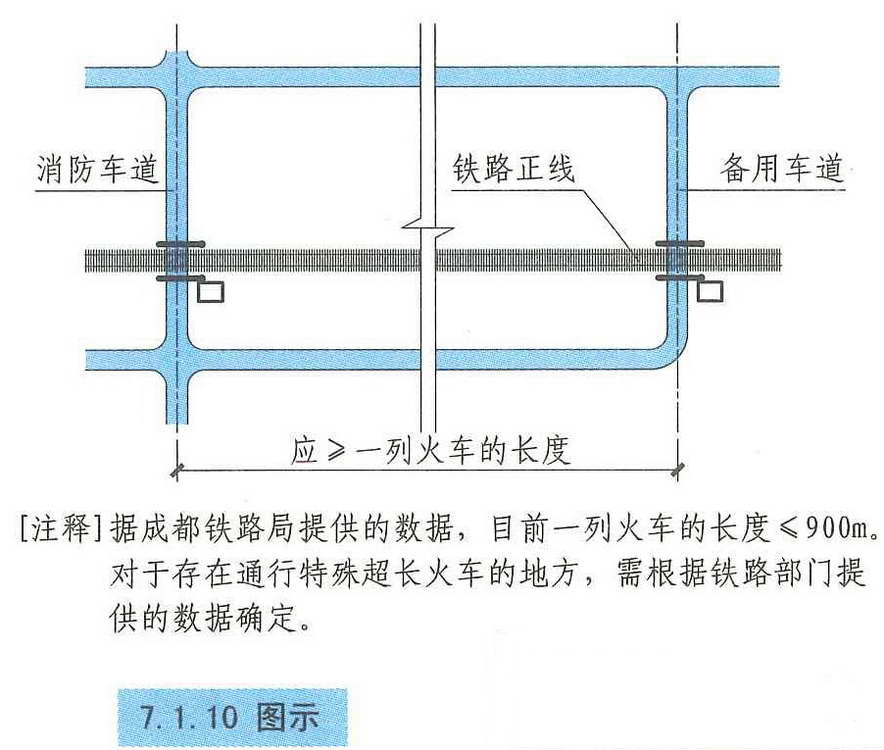 7.1.10图示