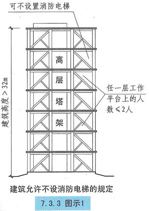 7.3.3图示1