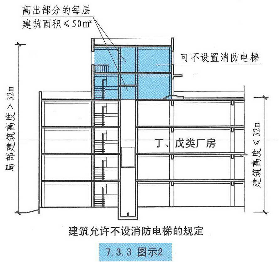 7.3.3图示2