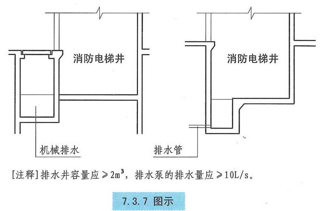 7.3.7图示