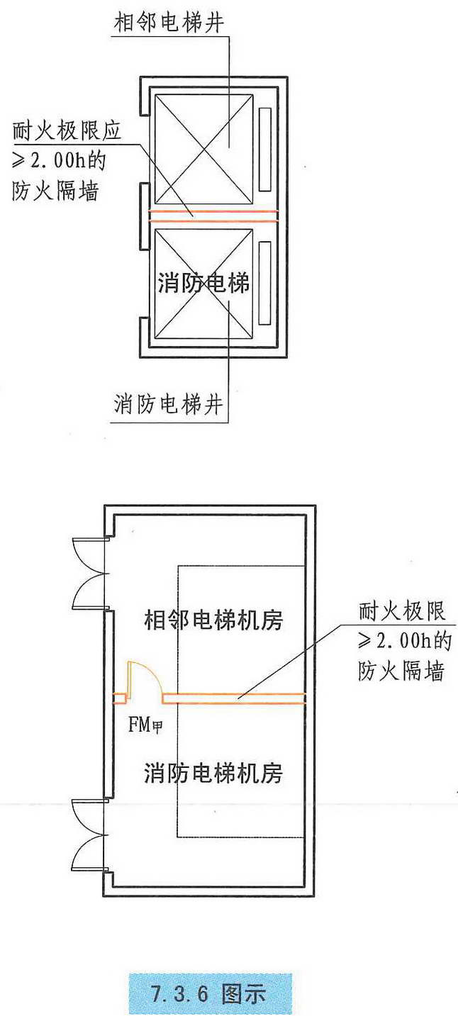 7.3.6图示