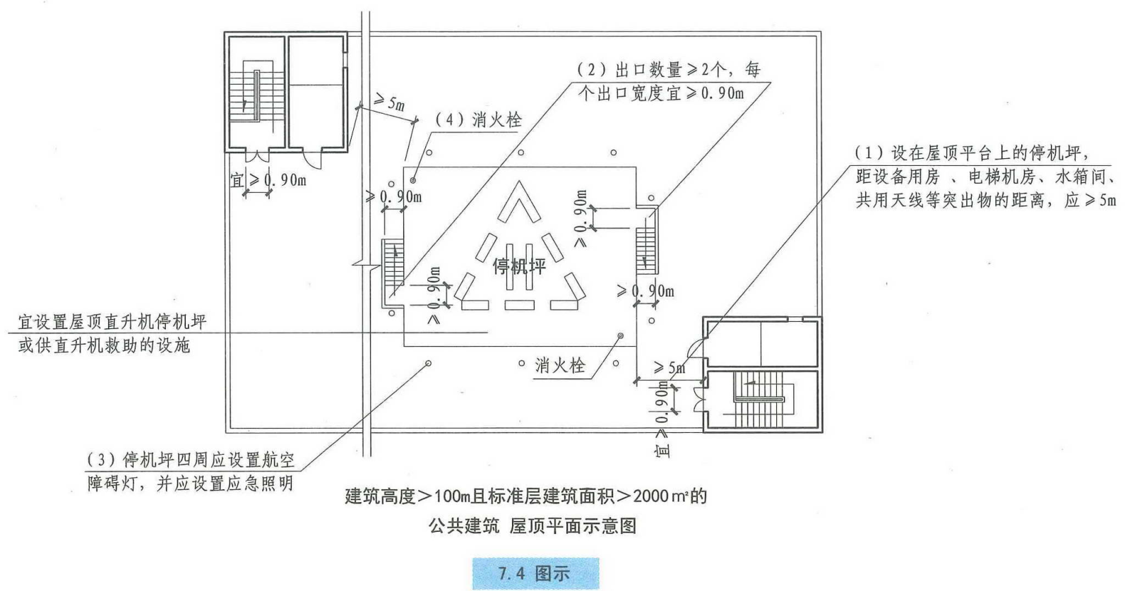 7.4图示