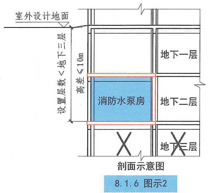 8.1.6图示2