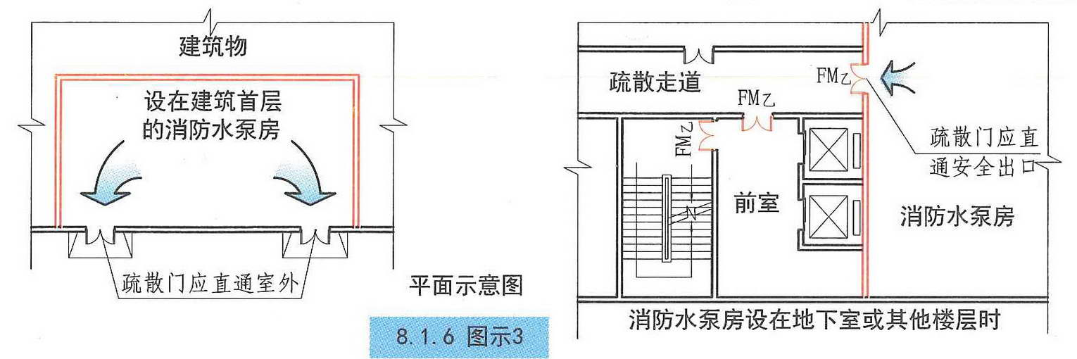 8.1.6图示3