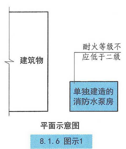 8.1.6图示1