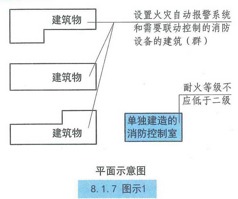 8.1.7图示1