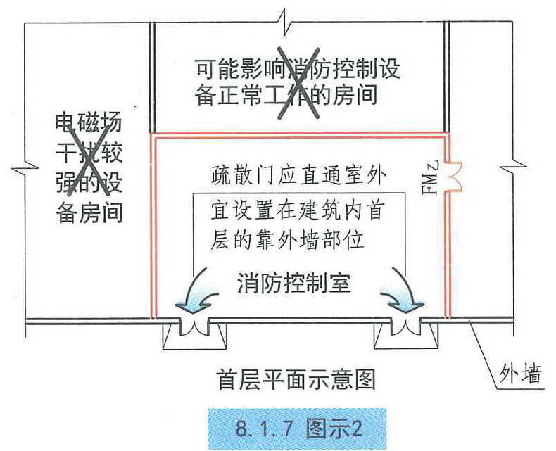 8.1.7图示2