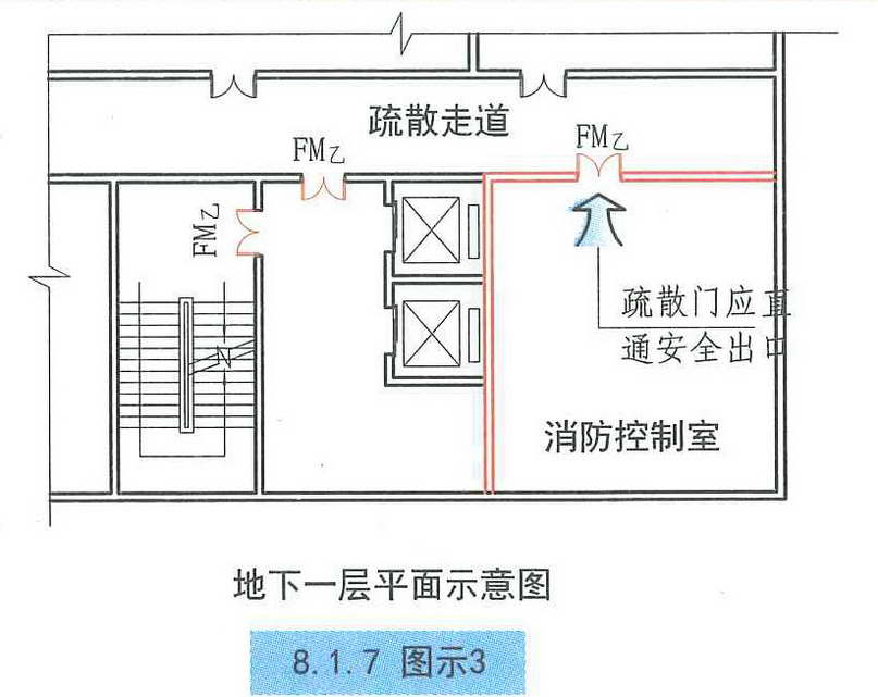 8.1.7图示3