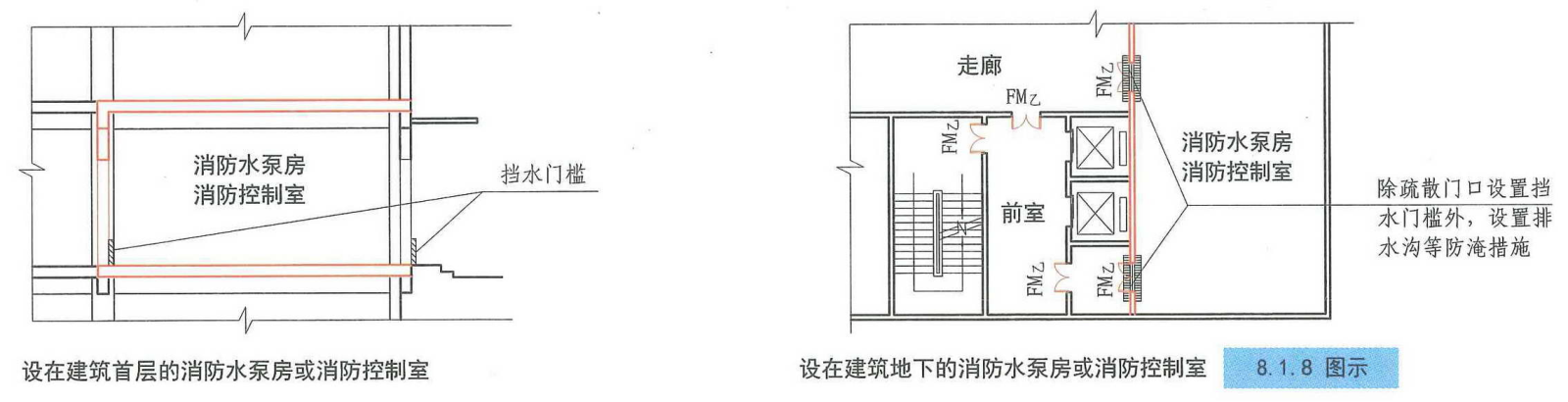 8.1.8图示