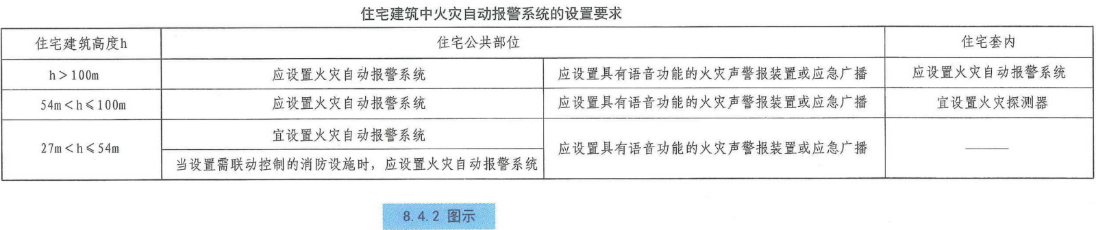 8.4.2图示