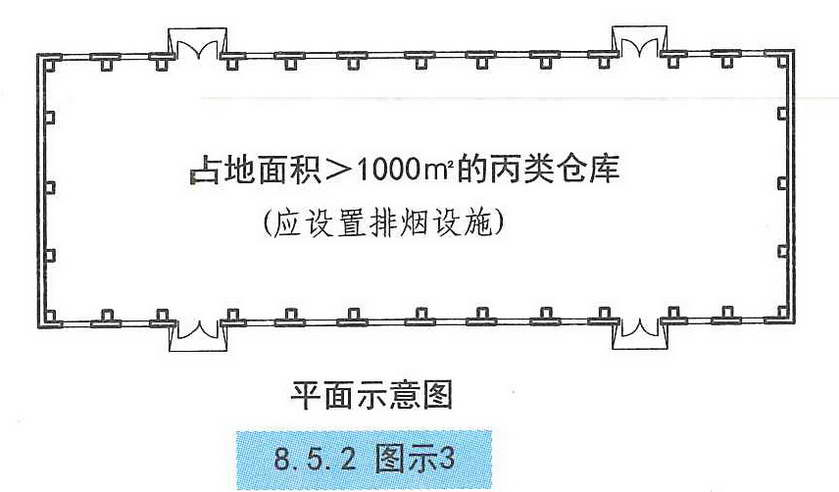 8.5.2图示3