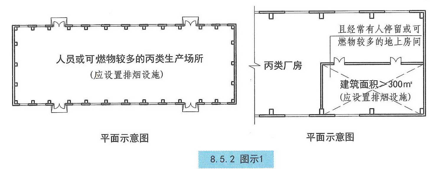 8.5.2图示1