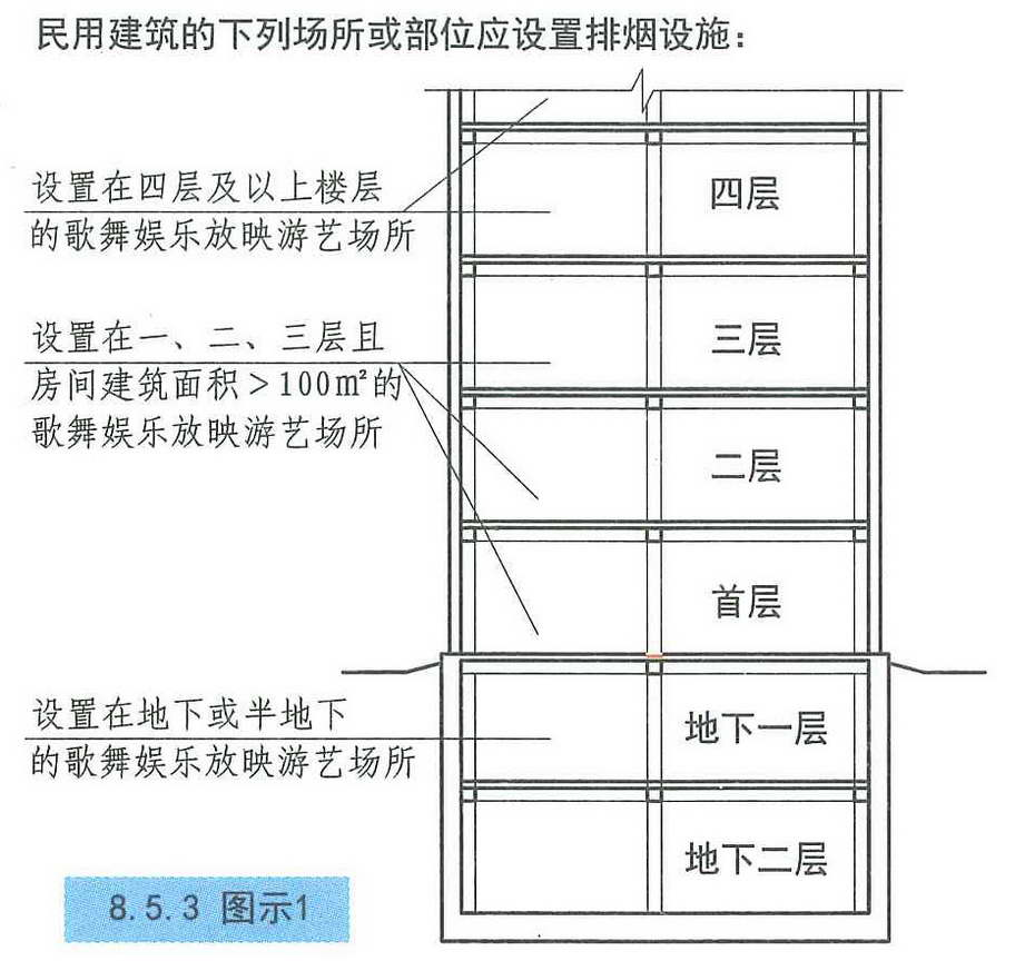 8.5.3图示1