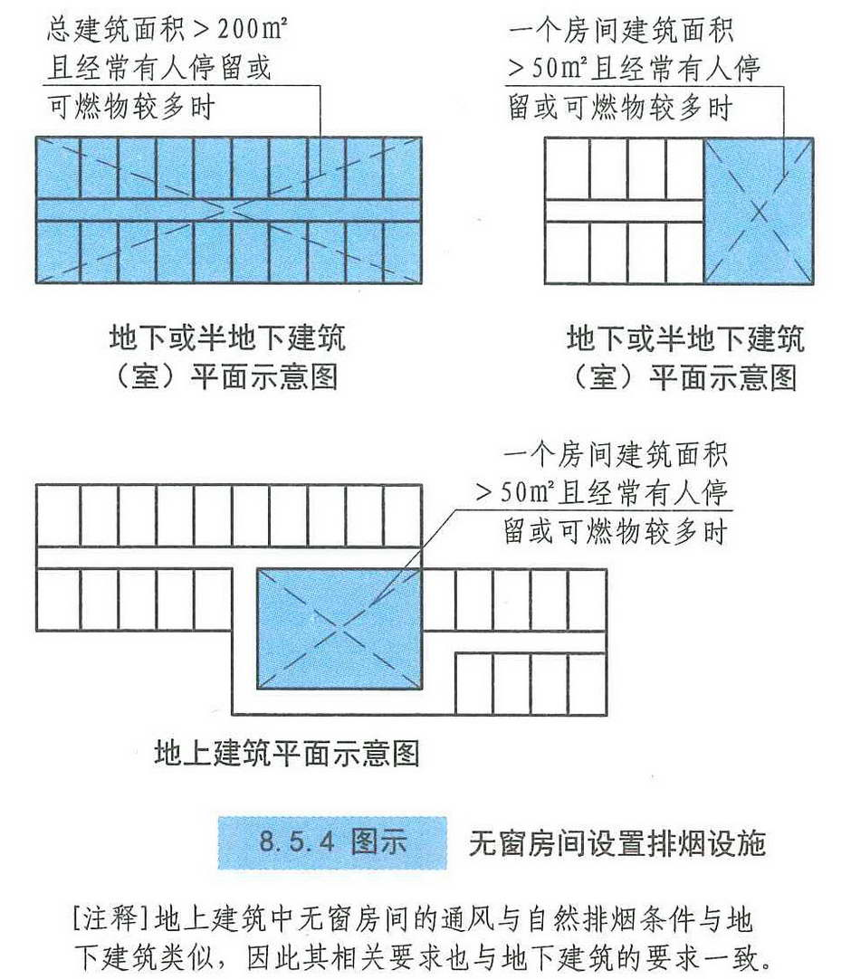 8.5.4图示