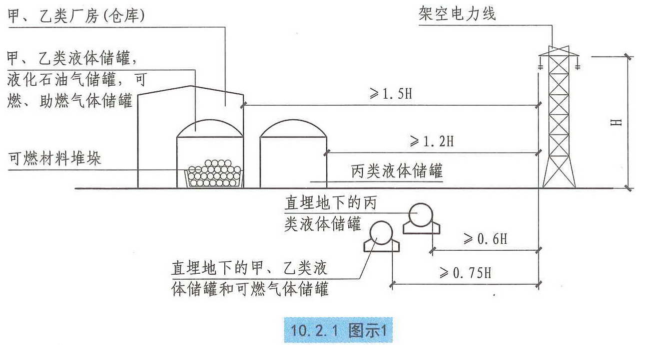 10.2.1图示1