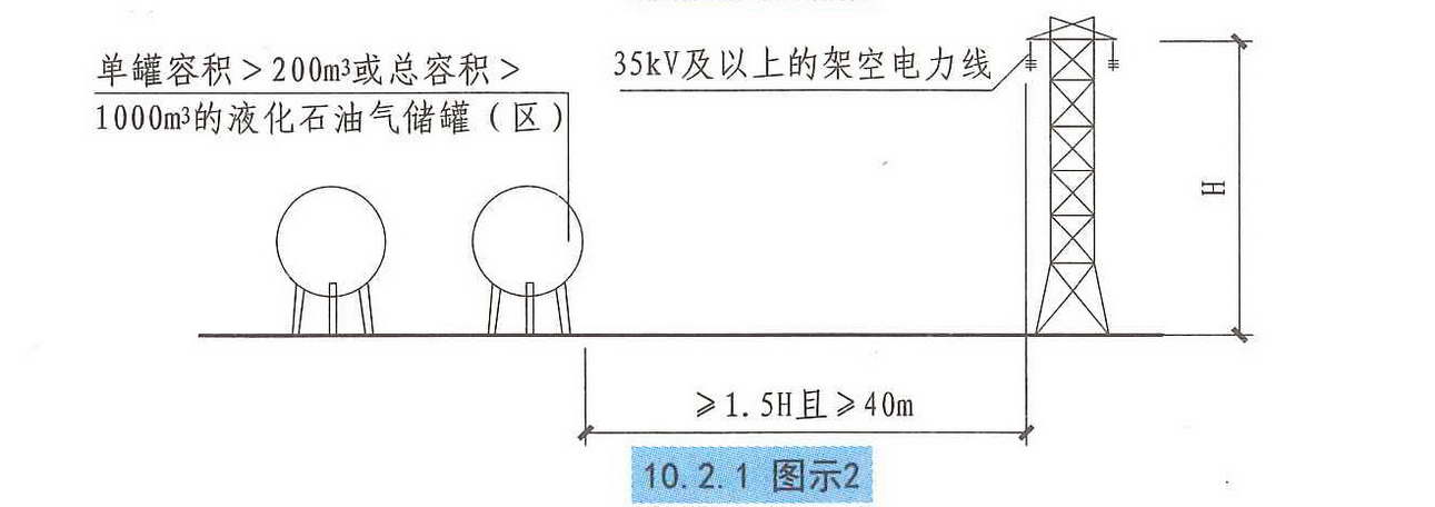 10.2.1图示2