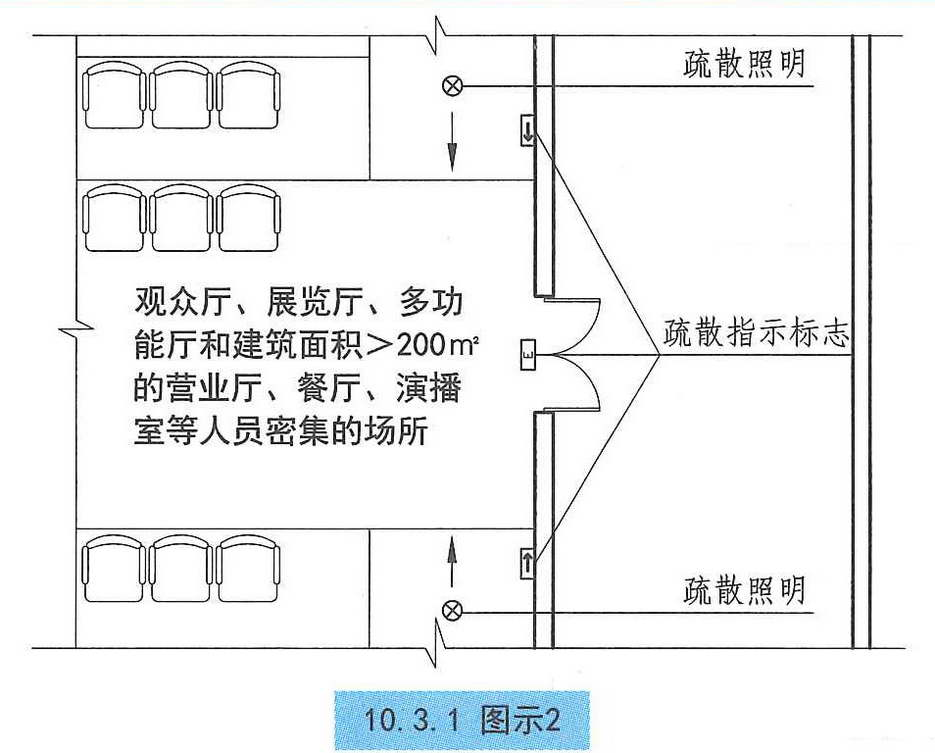 10.3.1图示2