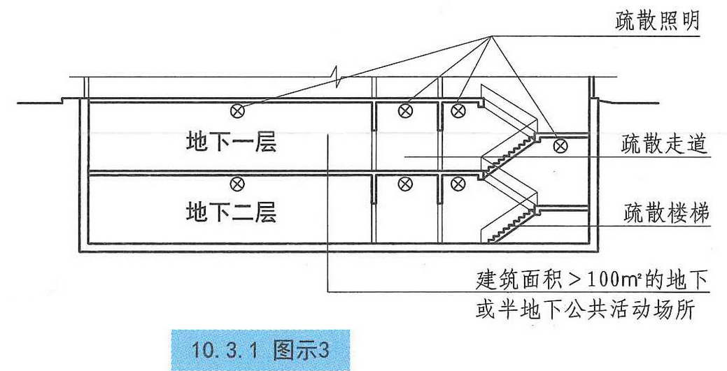 10.3.1图示3