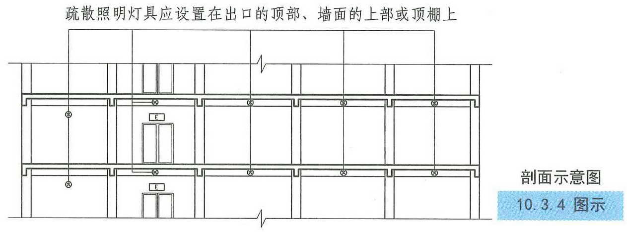 10.3.4图示